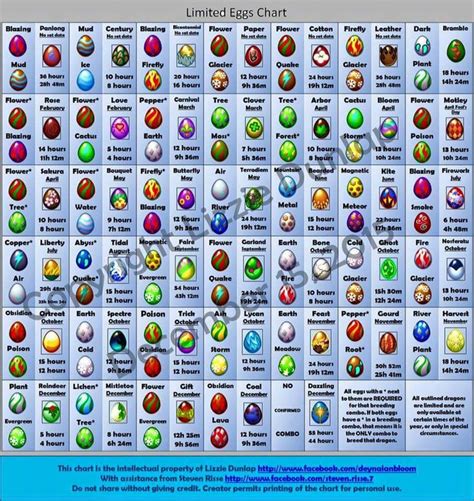 dragonvale dragon list printable.